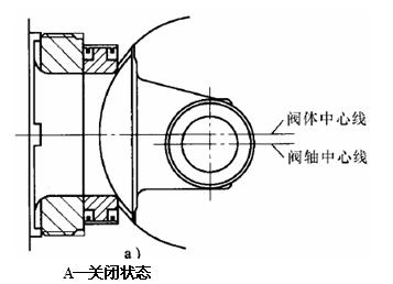偏心旋轉(zhuǎn)調(diào)節(jié)閥關閉狀態(tài)